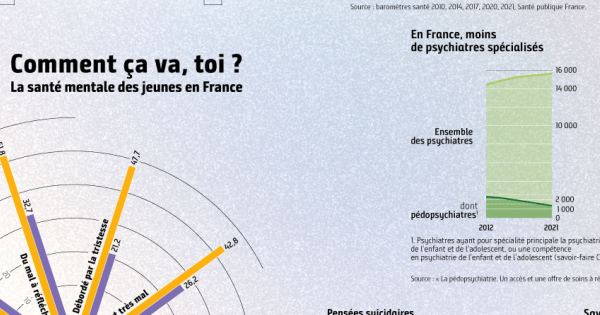 Comment ça va, toi ? 7 image 1