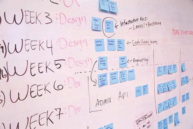 startupstockphotos whiteboard g40475f4b9 640
